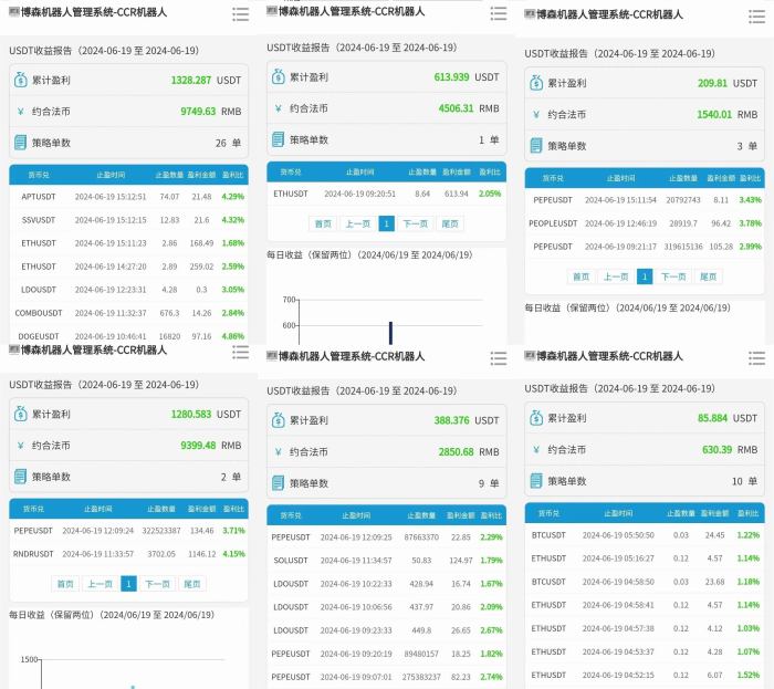 博森科技CCR智能炒币机器人：为何说最好拥有一个比特币